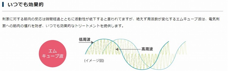 Point④：身体への慣れがなく、効果と生理作用が持続